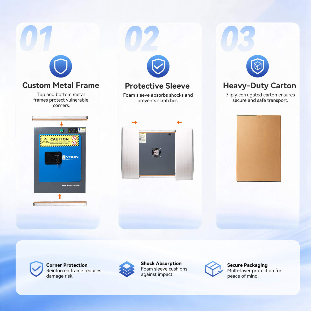 lithium-ion-battery-charging-cabinet-urban-outer-packaging