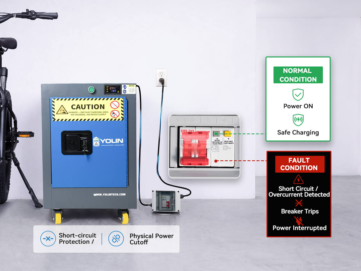 Yolin lithium-ion battery charging cabinet Urban model with electrical safety protection