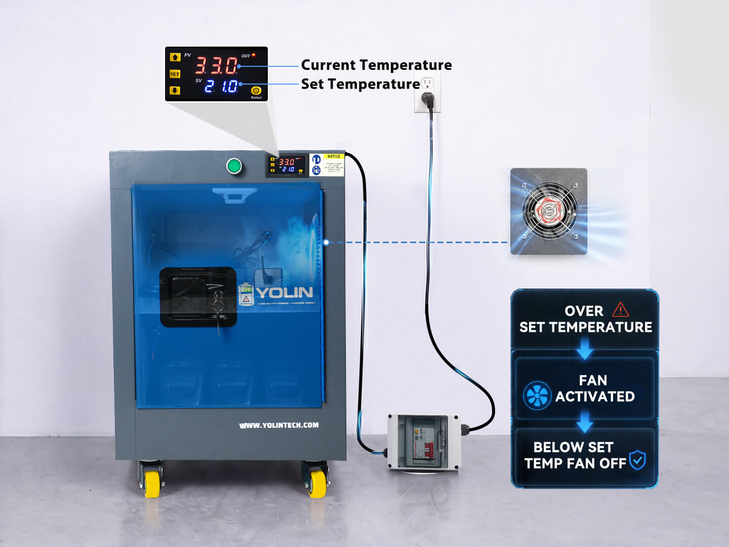 Yolin lithium-ion battery charging cabinet Urban model with ventilation fan system  