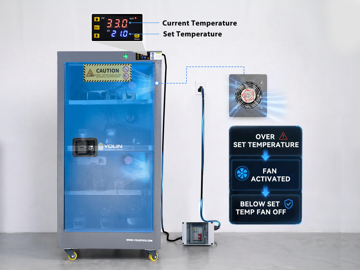 Yolin lithium-ion battery charging cabinet workshop model with ventilation fan system