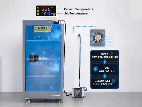 Yolin lithium-ion battery charging cabinet workshop model with ventilation fan system